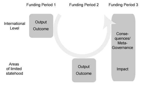 (Expected possible) functional chain