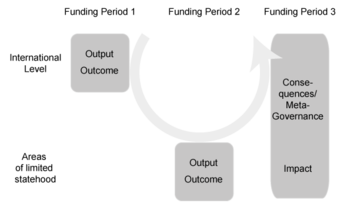 Development of the Research Project 