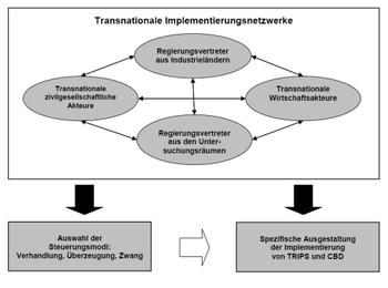 Forschungssystematik D7