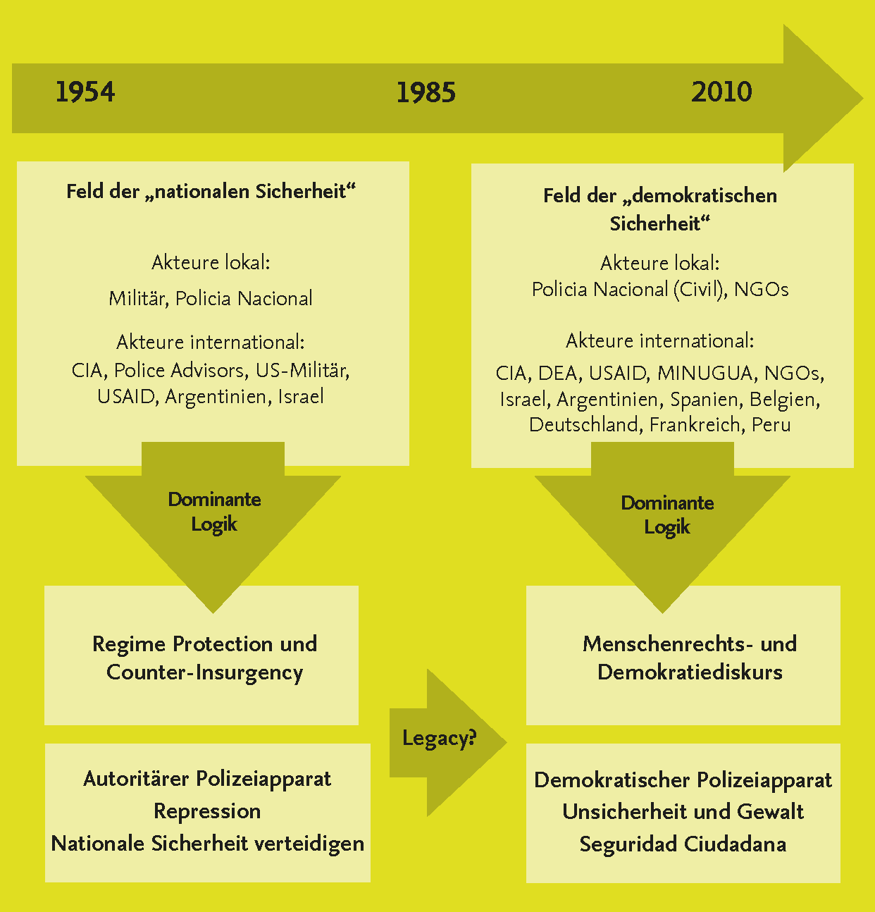 Feldkonfigurationen und Akteurskonstellationen