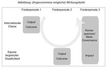 (Angenommene mögliche) Wirkungskette