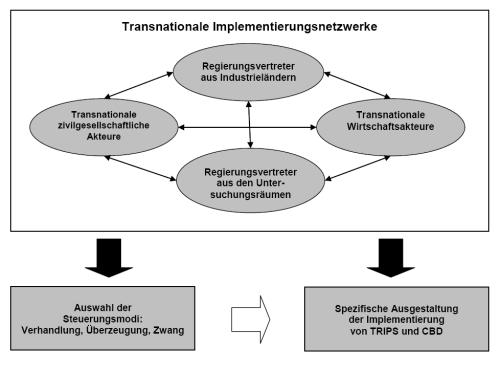 Forschungssystematik D7